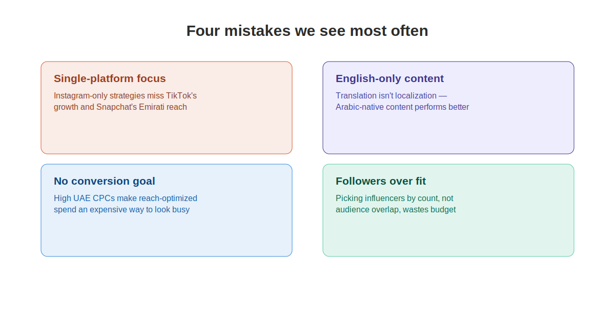 Four common social media pitfalls for UAE businesses: single platform focus, English-only content, high spend without conversion goals, influencer picks based on followers alone